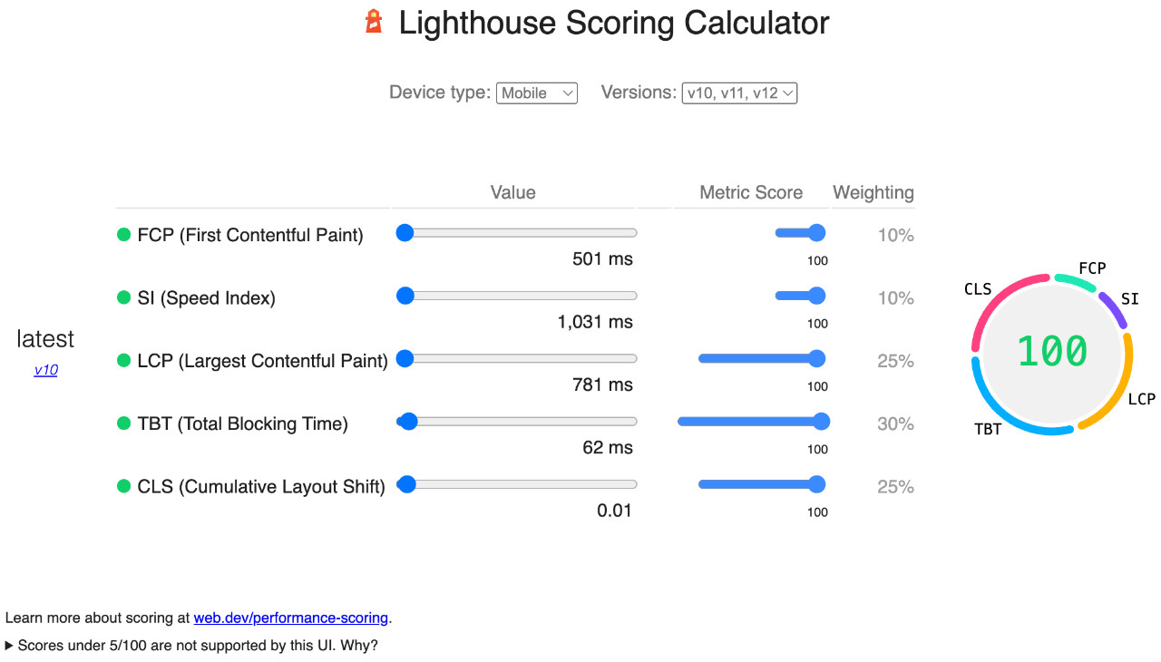 Résultats Lighthouse (mobile) pour Remorquage Maskoutains – 14 juillet 2025