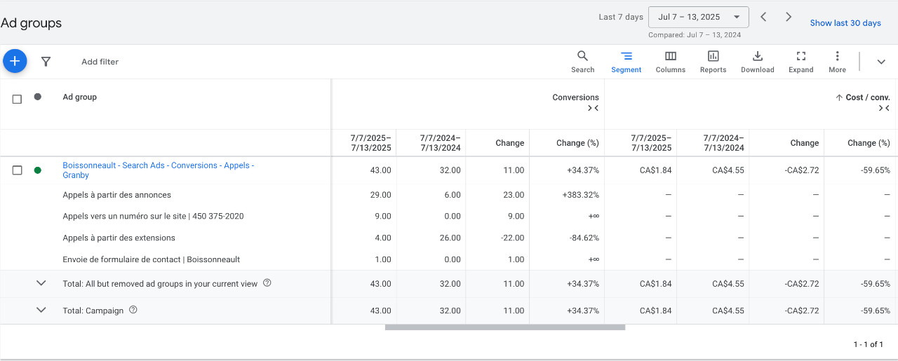 Performance des annonces Google – Remorquage Boissonneault