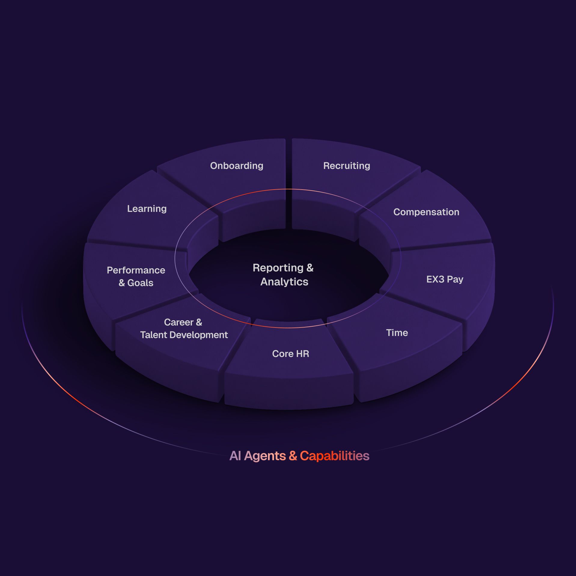 AI Agents & AI Capabilities EX3