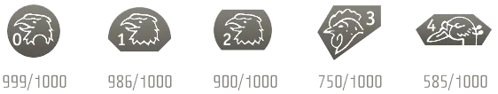 Ikony orlích hlav s čísly 0 až 4 a hodnotami 999/1000 až 585/1000 pod nimi.