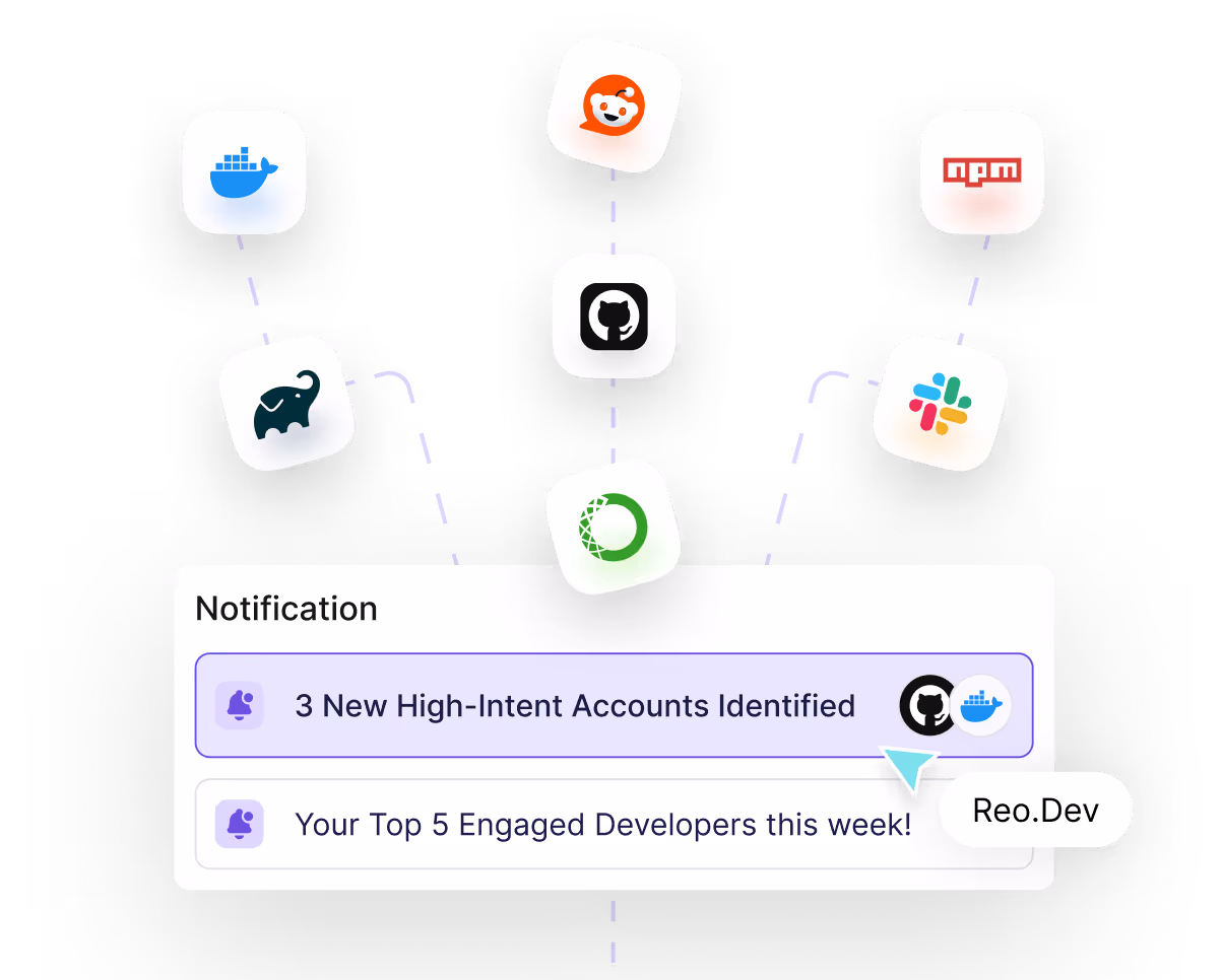 Notification for Identified Intent Accounts