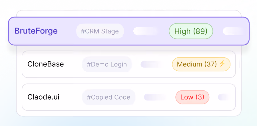Lead scoring dashboard categorizing prospects into high, medium, and low priority based on engagement signals.