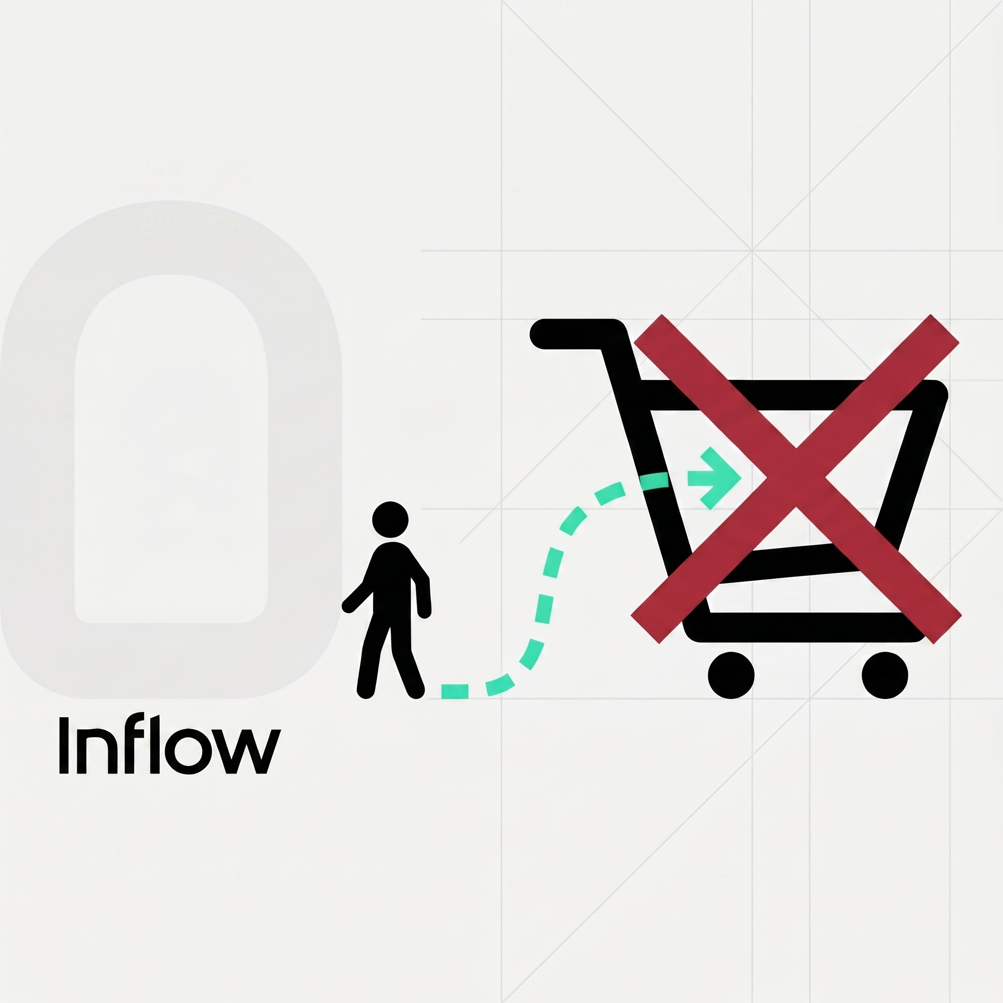 You're Losing Customers Before the Checkout