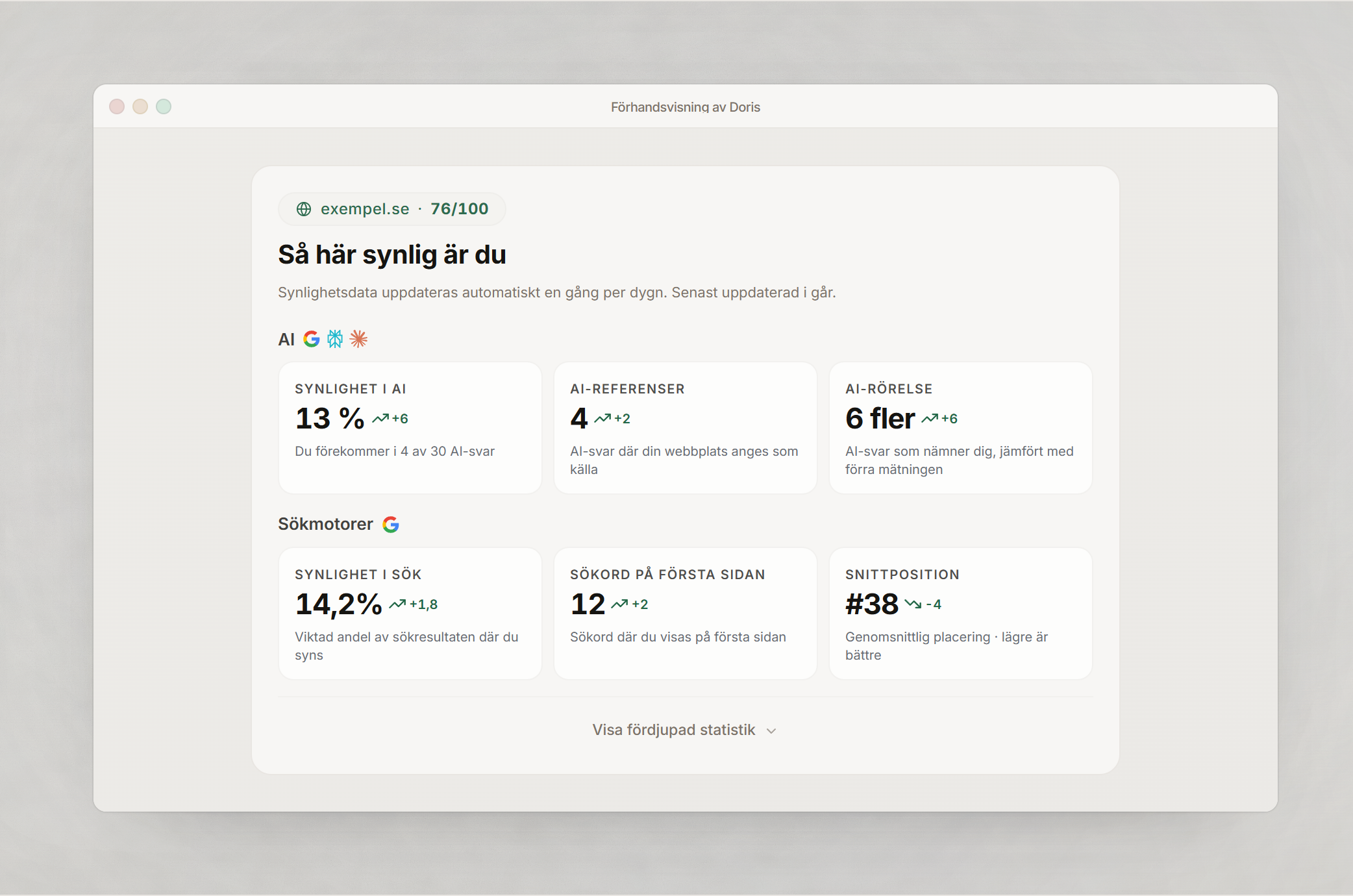 Doris statistik som visar utvecklingen av synlighet över tid