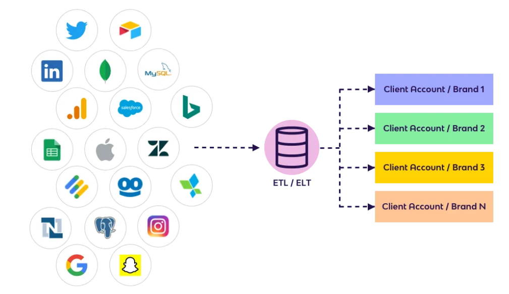imagem de um pipeline
