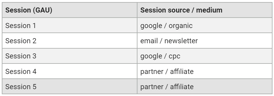 tabela de comparação com o GAU