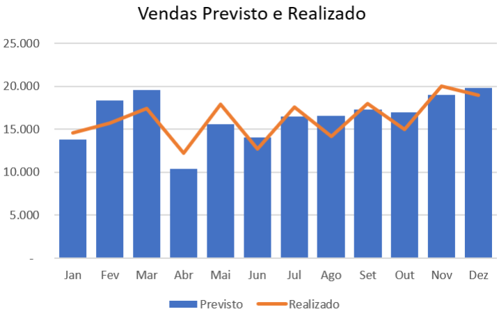 exemplo de gráfico combinado