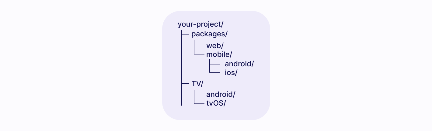 tree graph showing your project as a monorepo