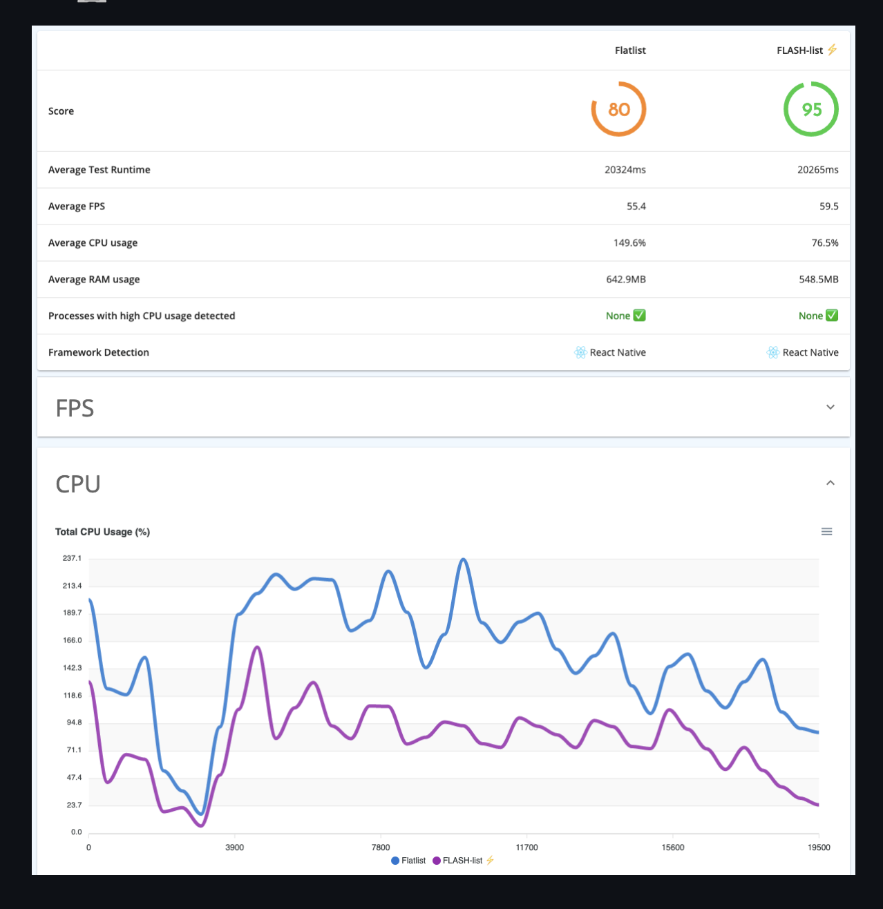 graph showing CPU usage