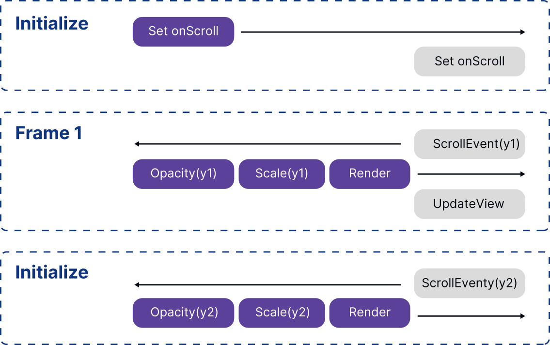 React Native frames