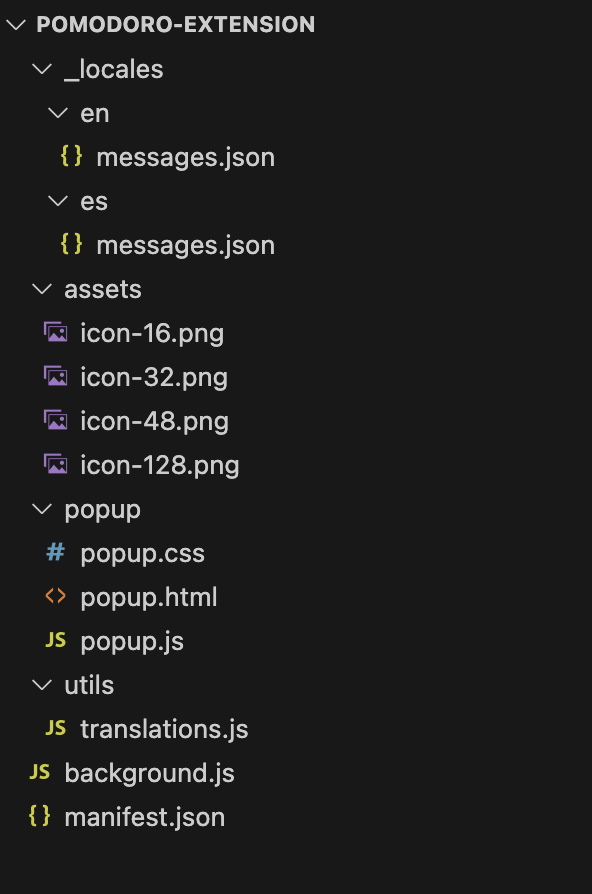 Project structure at this stage should look like this