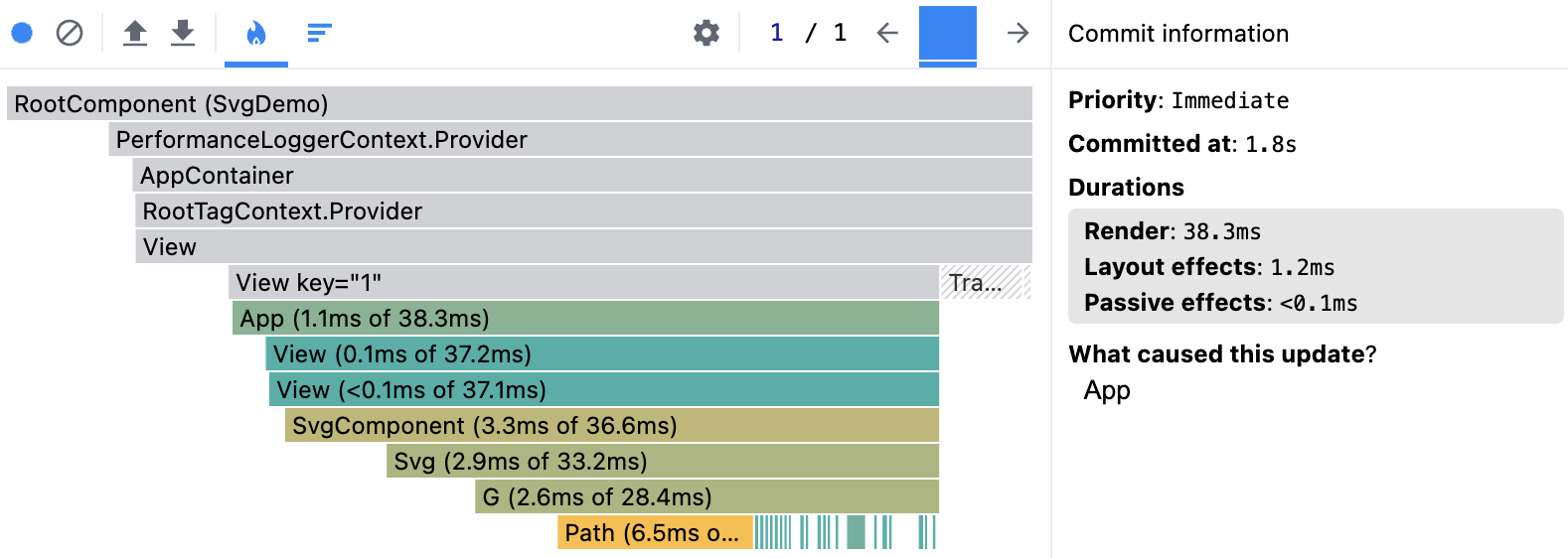 rendering time of SVG