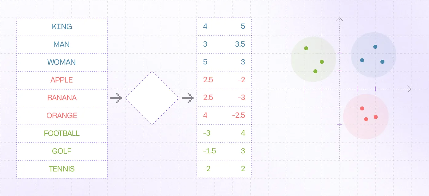 vector embeddings
