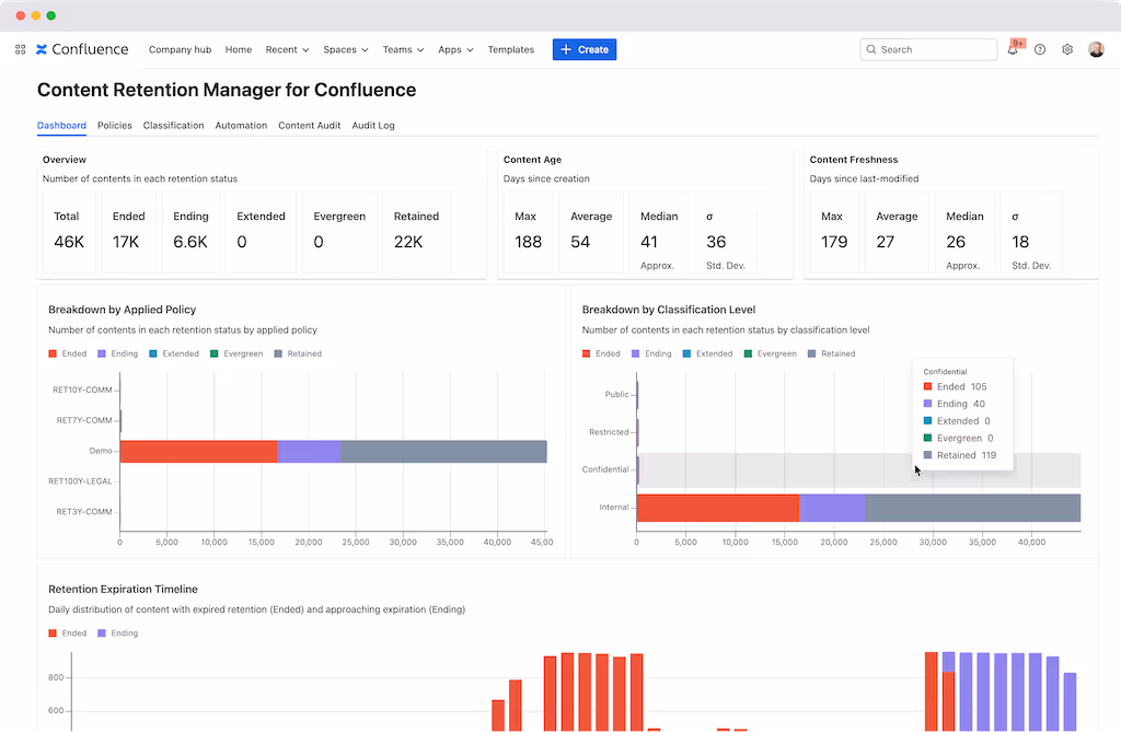 Content Retention Manager for Confluence
