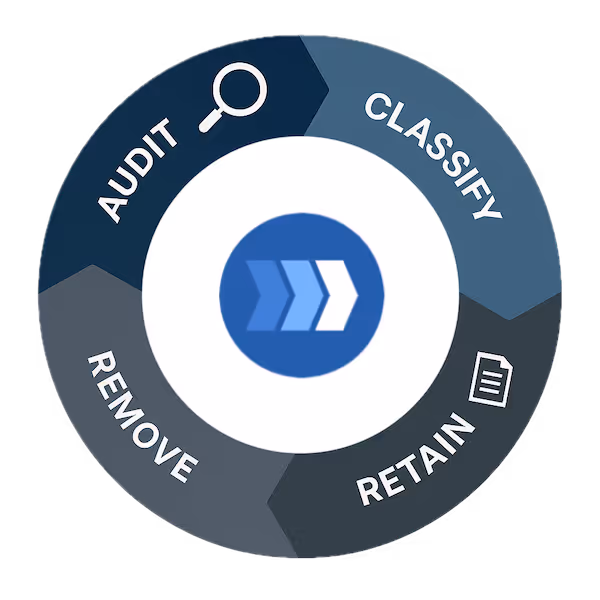 content retention manager content lifecycle