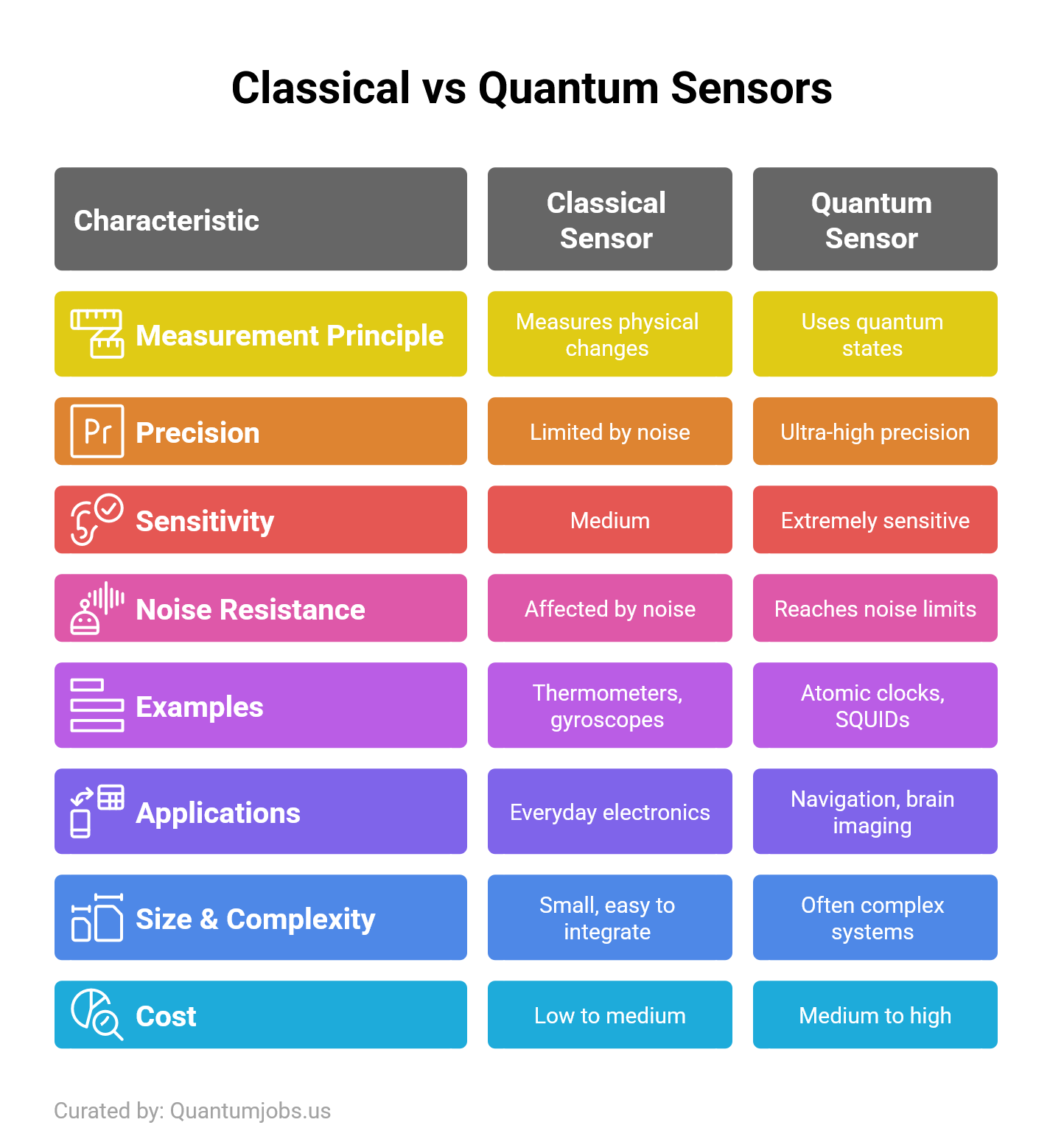 Comparison_ Classical Sensor vs Quantum Sensor