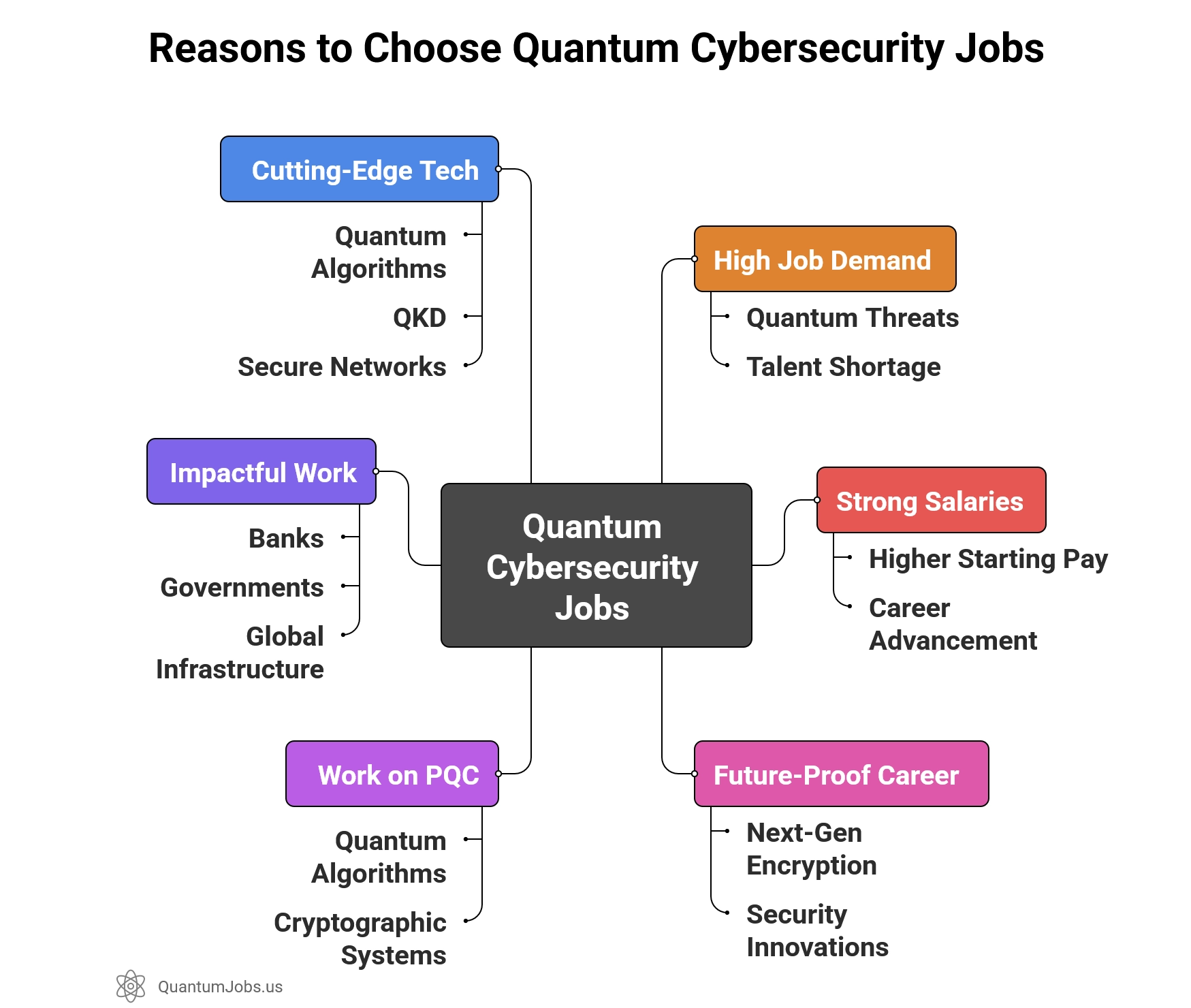 Reasons to Choose Quantum Cybersecurity Jobs