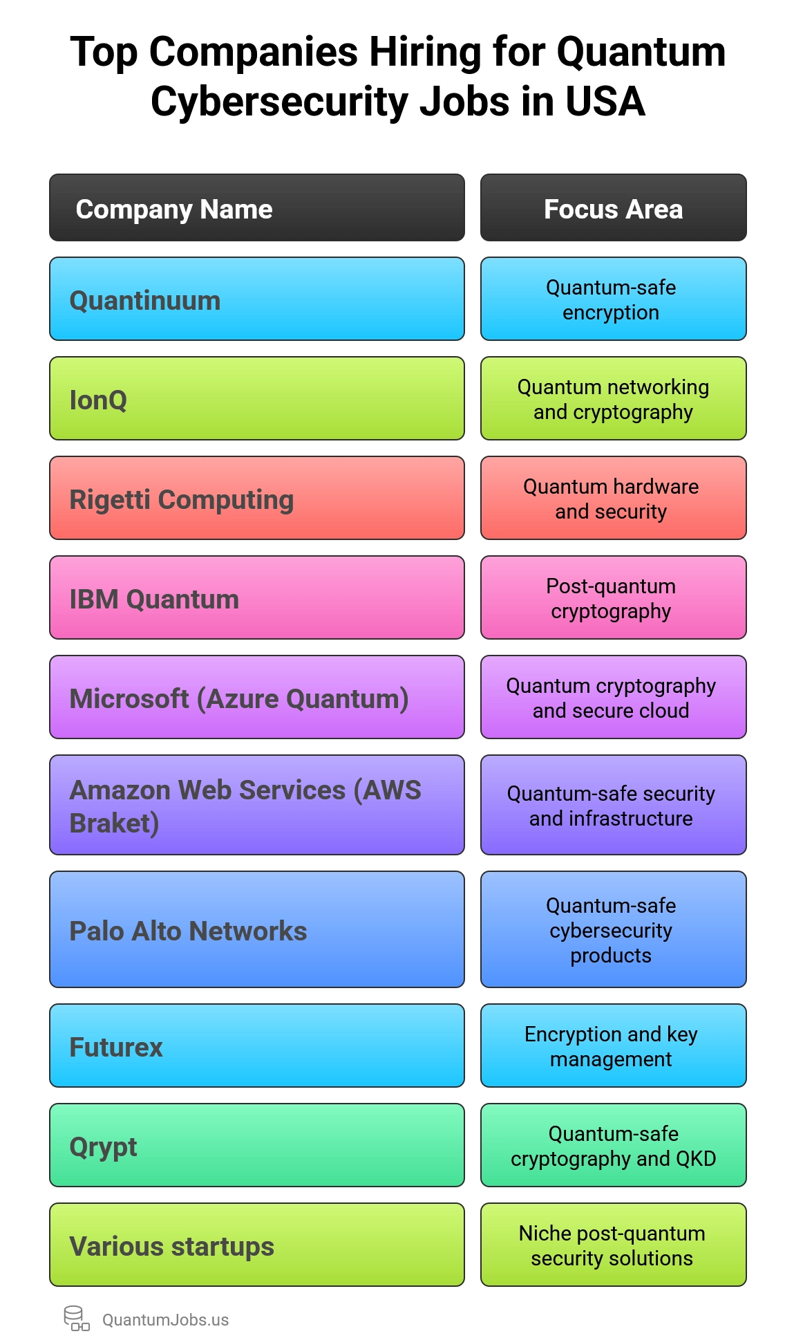 Top Companies Hiring for Quantum Cybersecurity Jobs in USA