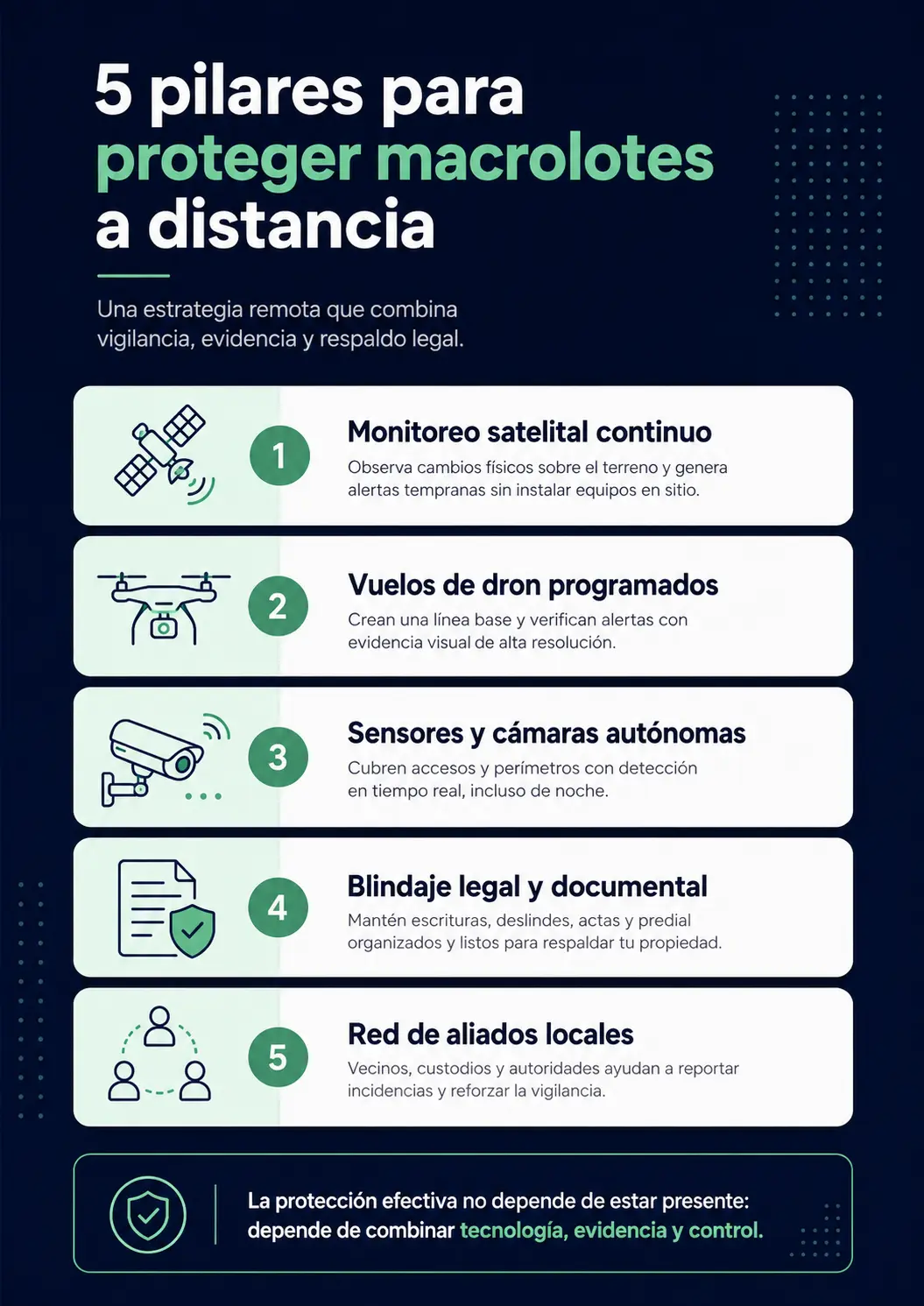 Los 5 pilares de la protección remota de macrolotes