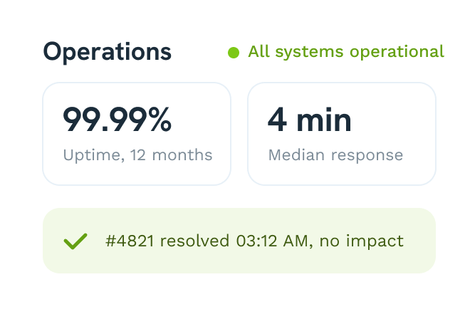 FinOps cloud spend dashboard