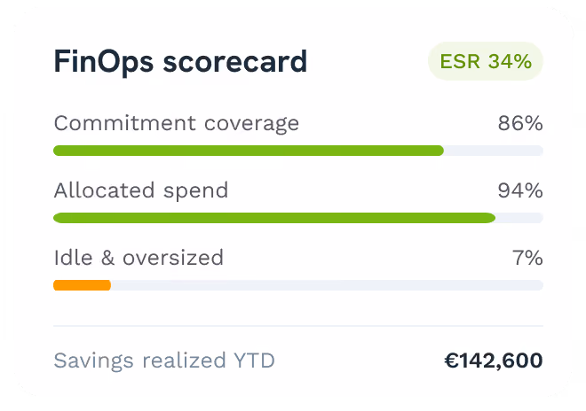FinOps cloud spend dashboard