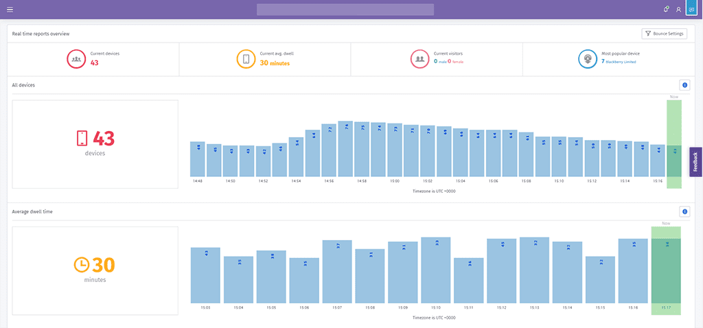 Understand your venues bounce and interaction rate