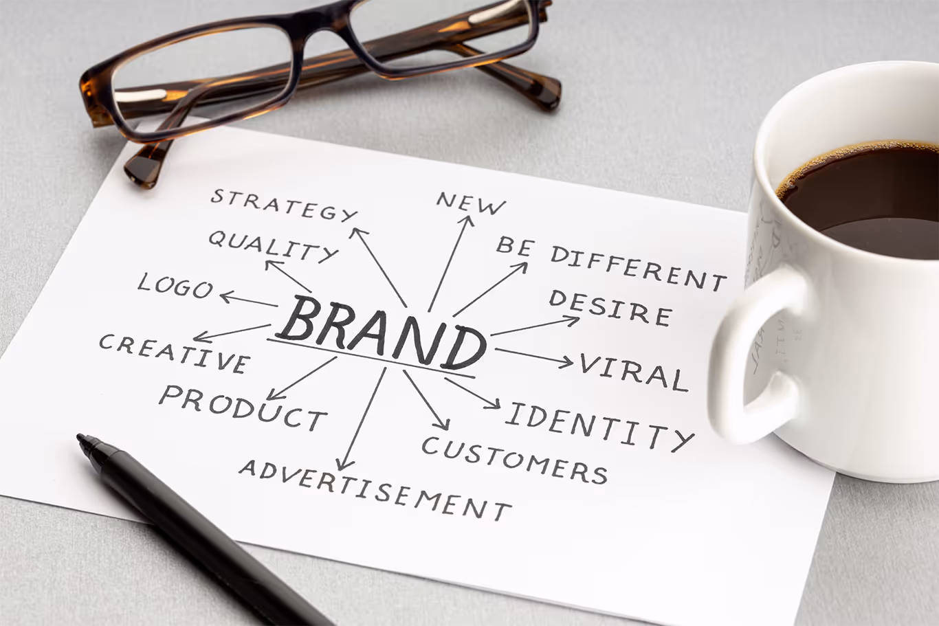 Eine Mindmap auf Papier zum Thema Branding