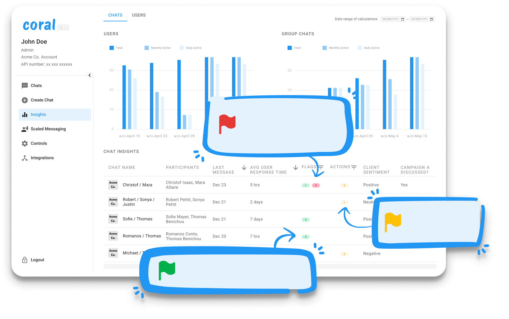Insights into chats available in the Coral product