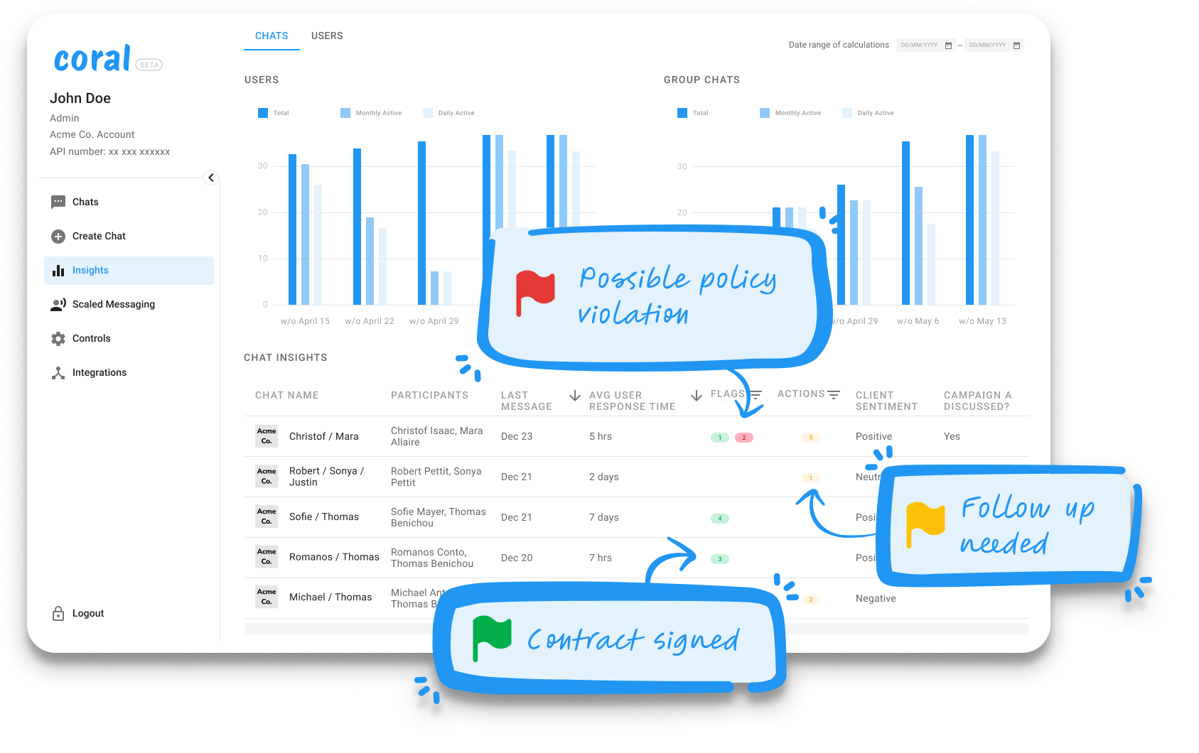 Insights into chats available in the Coral product