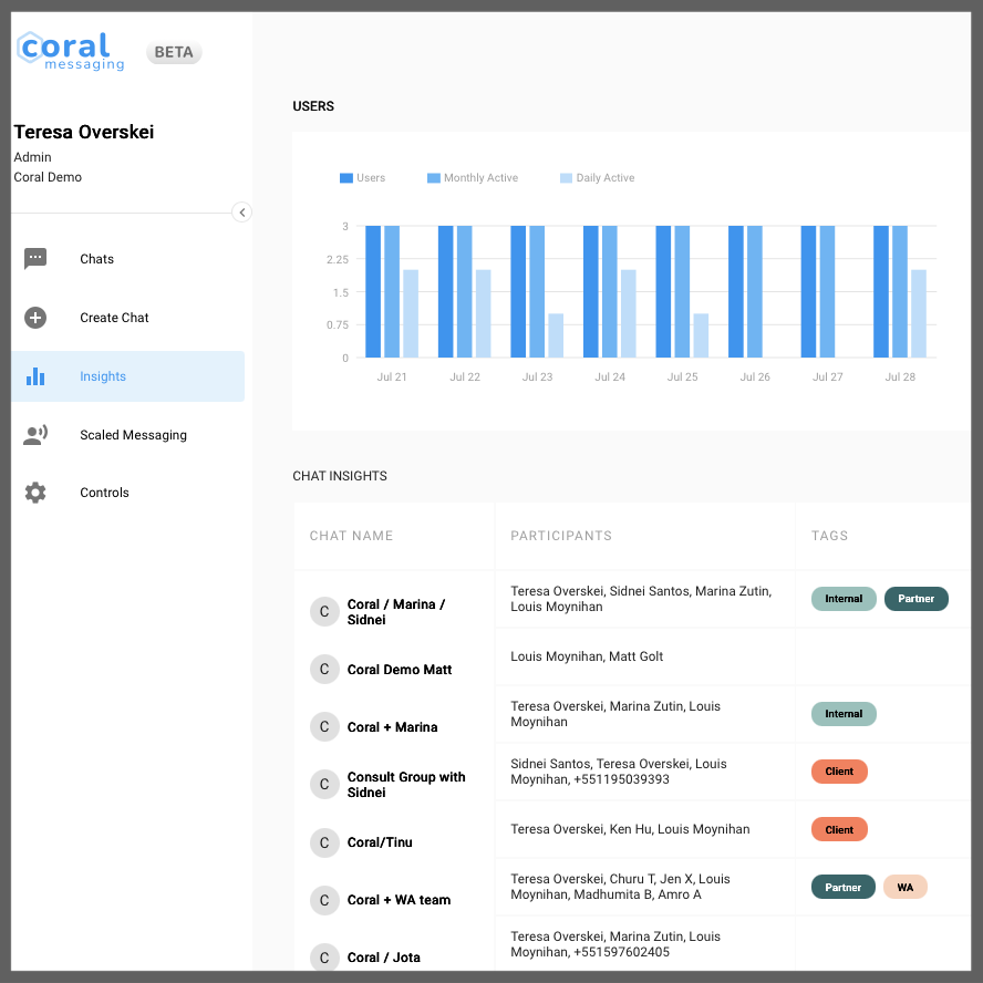 Apresentando o painel Coral Insights: visibilidade dos bate-papos do WhatsApp para gerentes