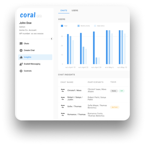 Presentamos el panel de Coral Insights: Visibilidad de los chats de WhatsApp para gerentes