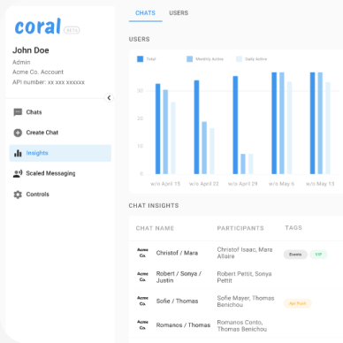 Introducing the Coral Insights Dashboard: Visibility into WhatsApp Chats for Managers