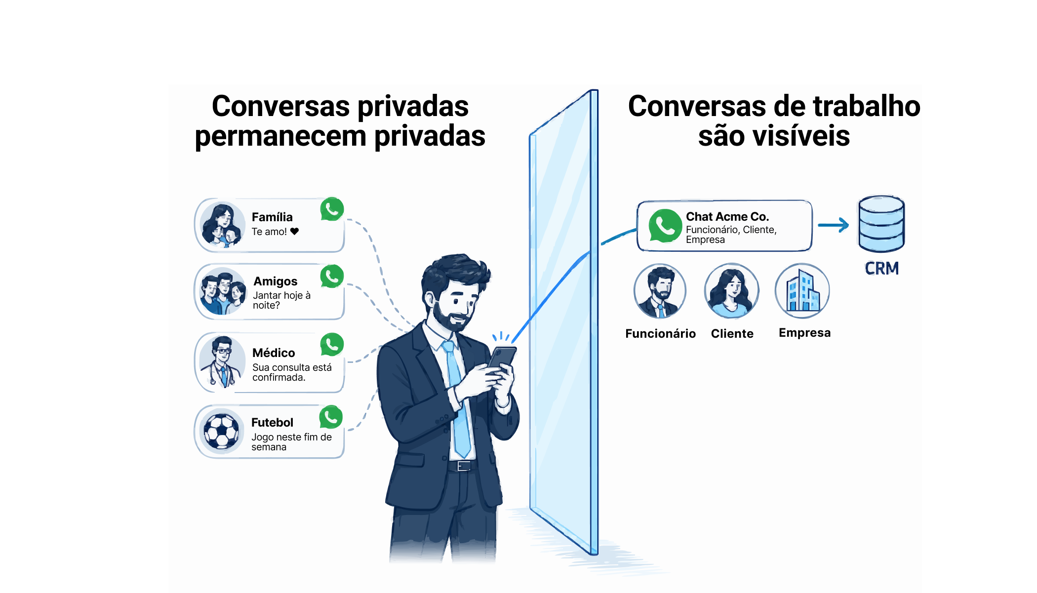 Mantenha as conversas pessoais do WhatsApp privadas enquanto as conversas de trabalho permanecem visíveis