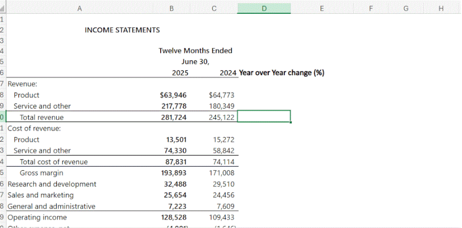 An animated GIF showing Copilot in Excel suggesting and autocompleting a Year-over-Year (YoY) percentage change formula, with the formula preview and natural language explanation displayed as the user types “=”.