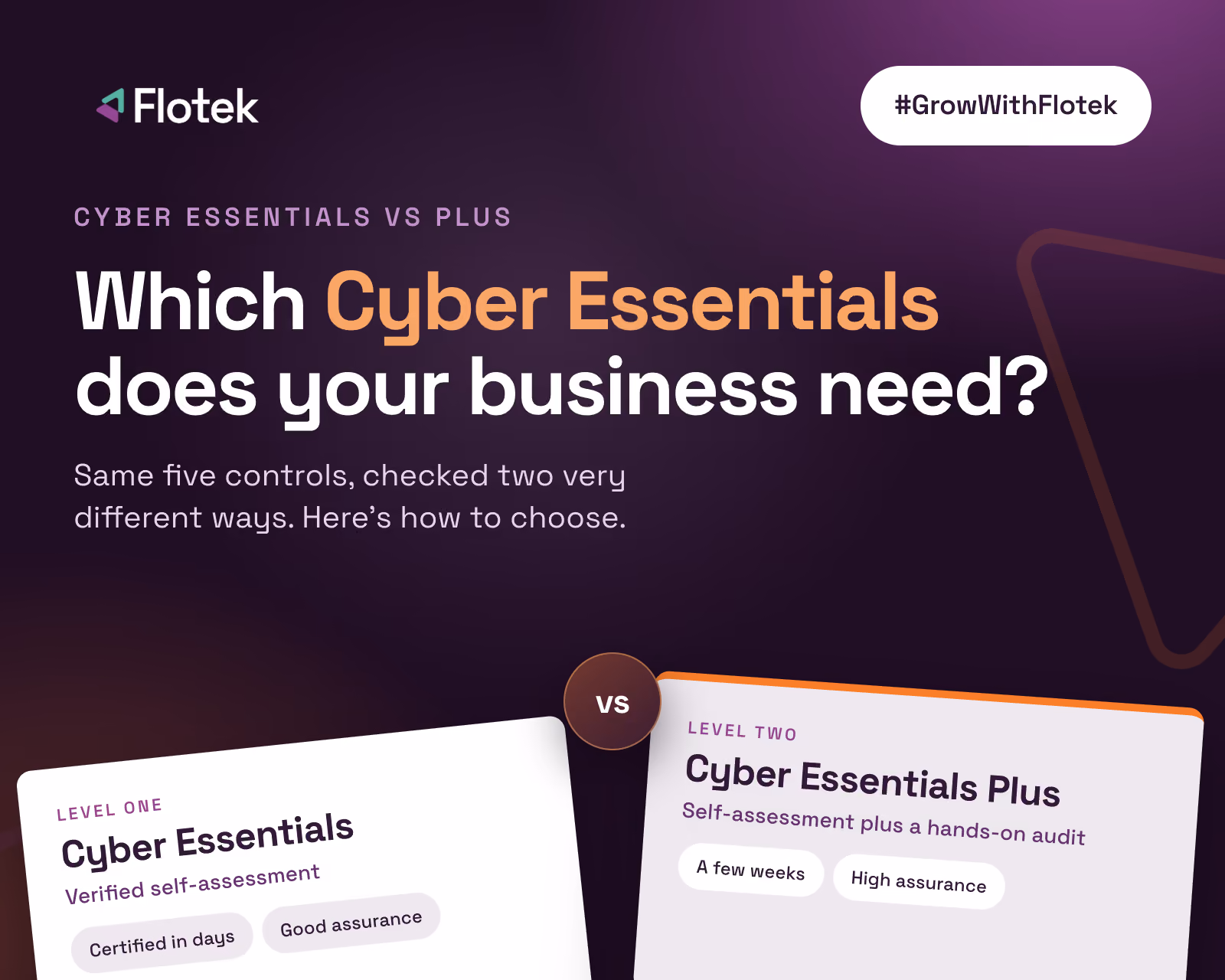 Cyber Essentials vs Cyber Essentials Plus certification comparison