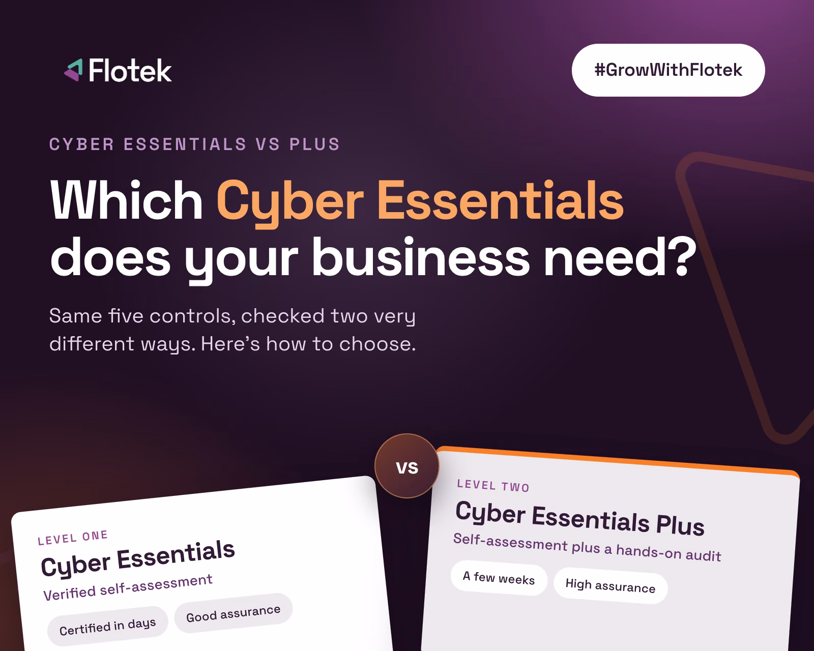 Cyber Essentials vs Cyber Essentials Plus certification comparison