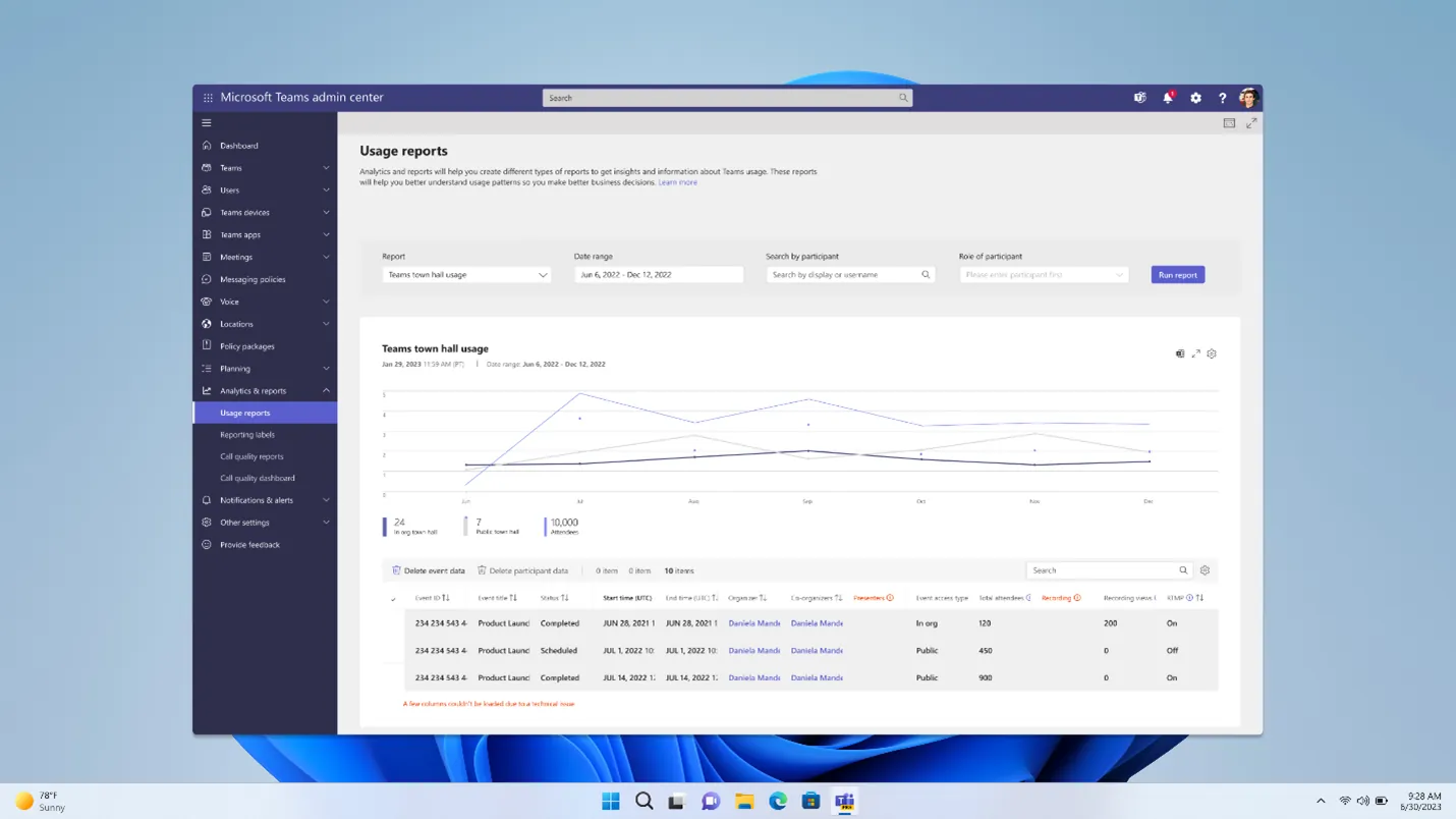 Teams town hall usage reports