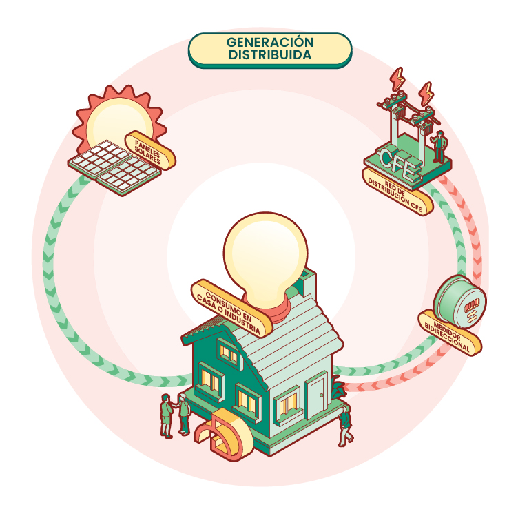 Diagrama generación distribuida