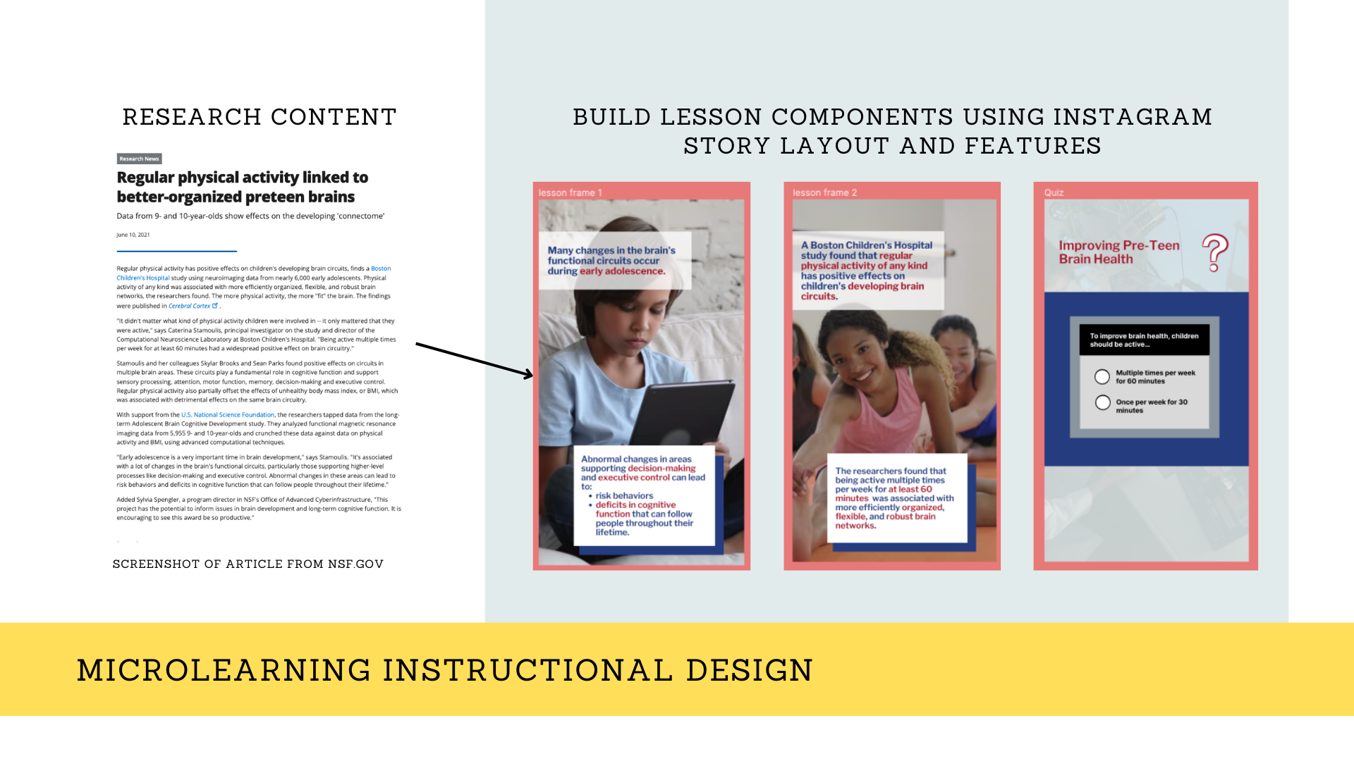 Research content turned into microlearning