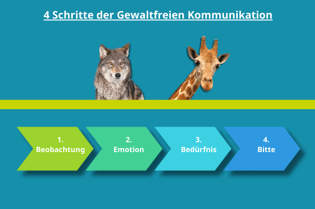 Giraffe und Wolf als Symbolbild für Gewaltfreie Kommunikation
