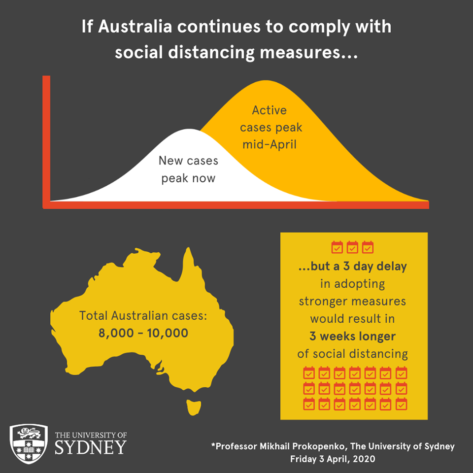 Australia Covid-19