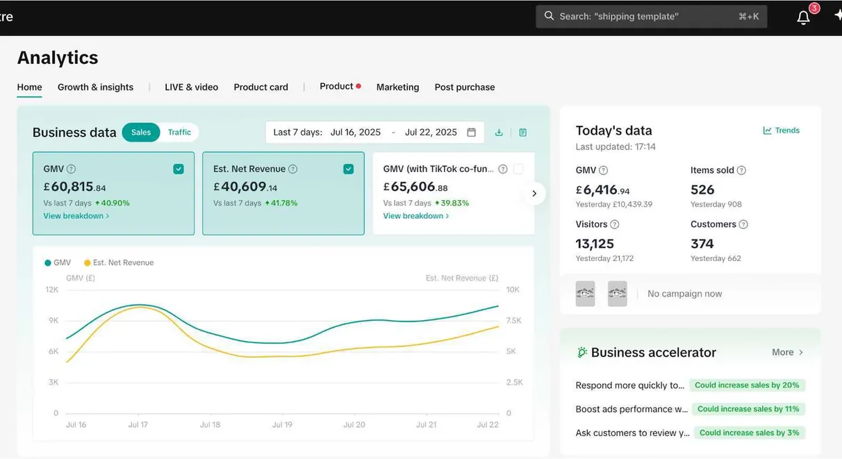 The Antidotes TikTok Shop analytics