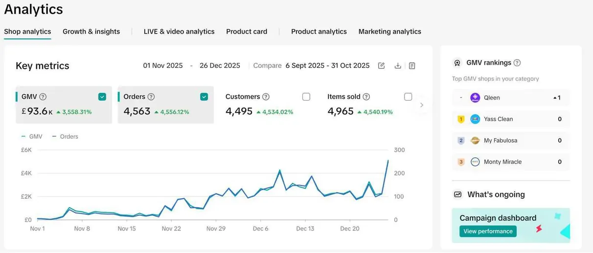 Qleen TikTok Shop analytics