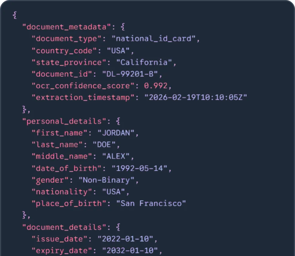 JSON data displaying a national ID card with personal details including name Jordan Alex Doe, born May 14, 1992, non-binary, from San Francisco, California, USA, with document ID DL-99201-B and validity from 2022 to 2032.