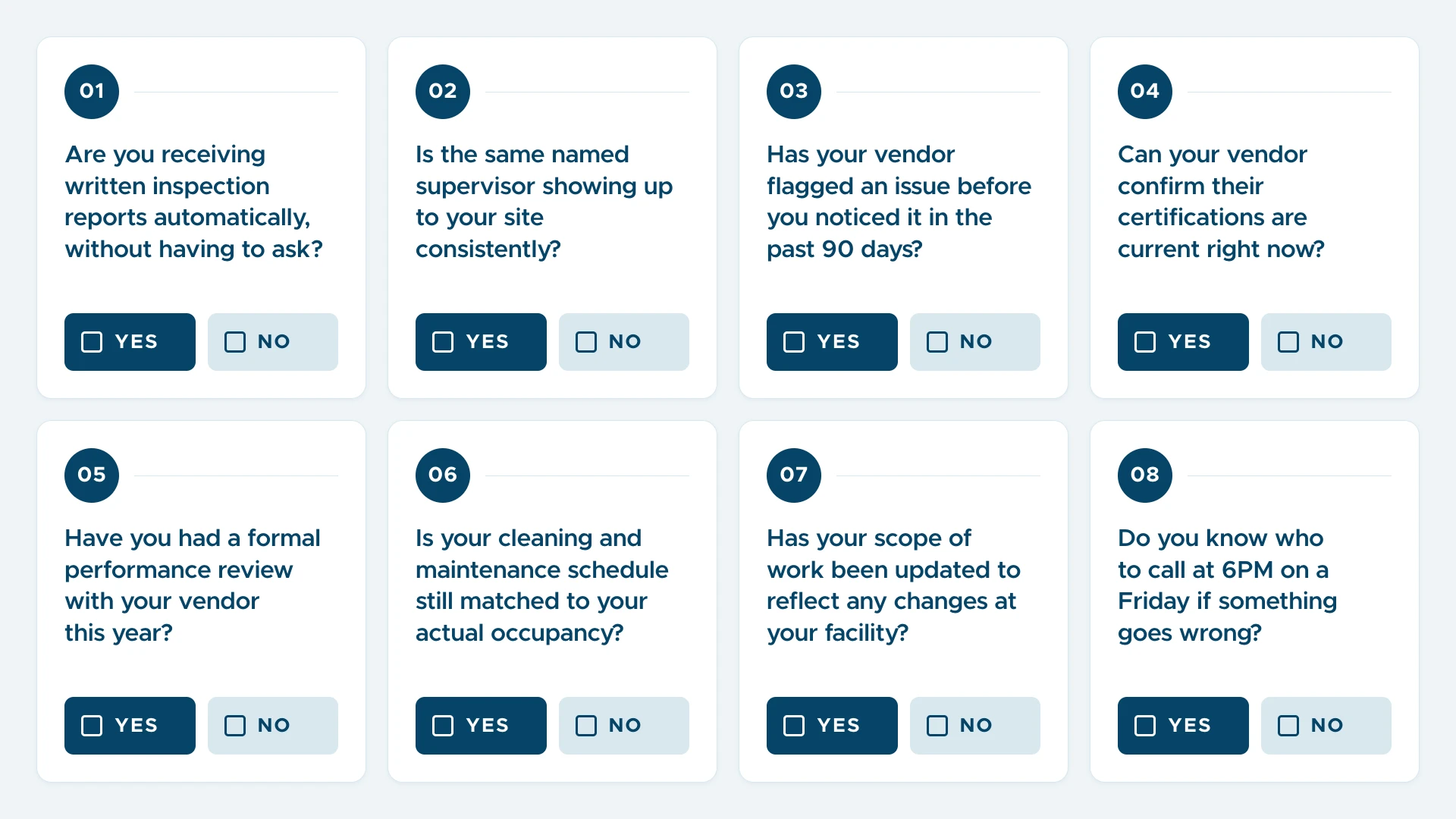 FM vendor performance scorecard with eight yes/no questions: 1. Are you receiving written inspection reports automatically, without having to ask? 2. Is the same named supervisor showing up to your site consistently? 3. Has your vendor flagged an issue before you noticed it in the past 90 days? 4. Can your vendor confirm their certifications are current right now? 5. Have you had a formal performance review with your vendor this year? 6. Is your cleaning and maintenance schedule still matched to your actual occupancy? 7. Has your scope of work been updated to reflect any changes at your facility? 8. Do you know who to call at 6PM on a Friday if something goes wrong?