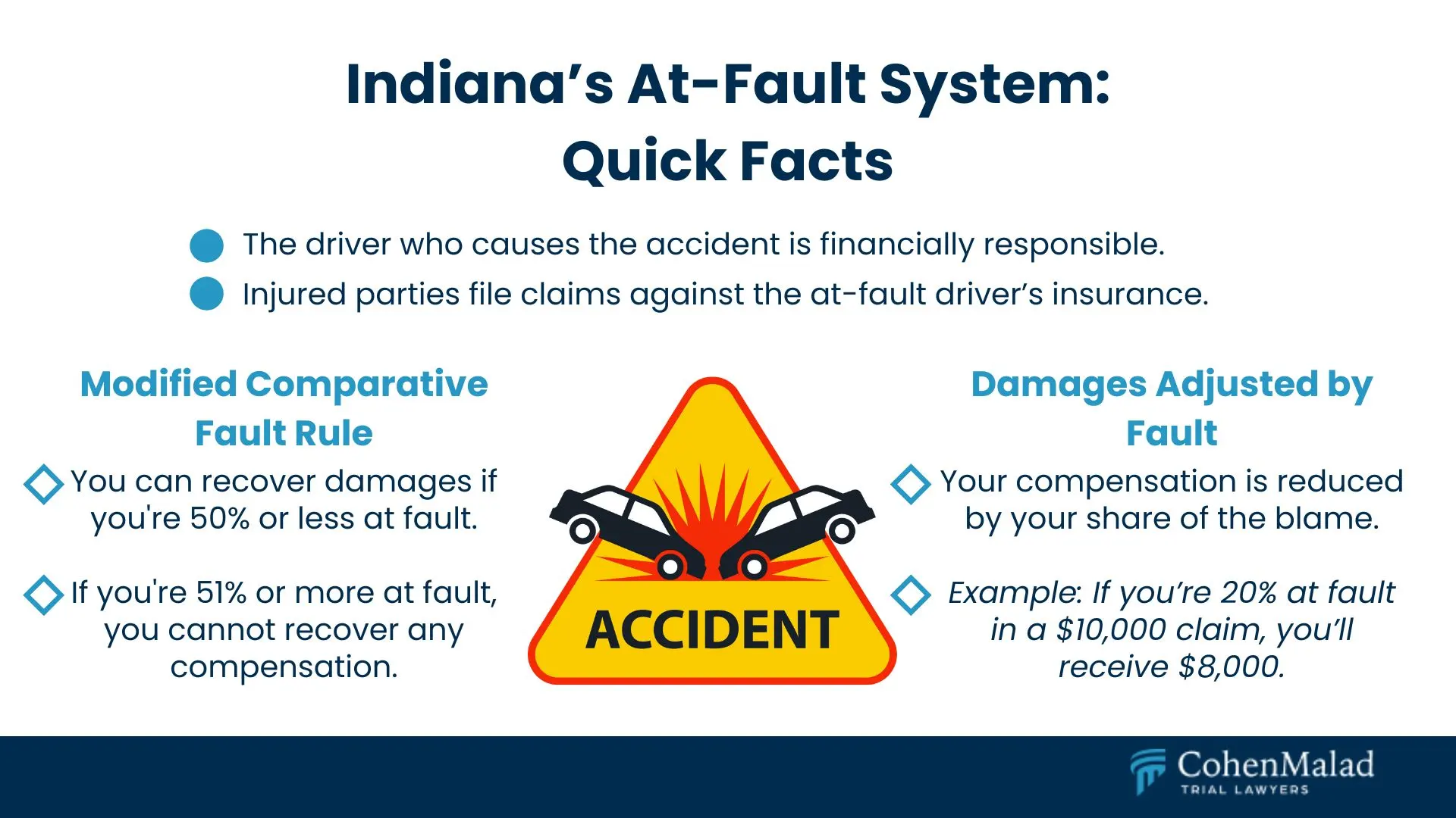 is indiana a no fault state for car accidents