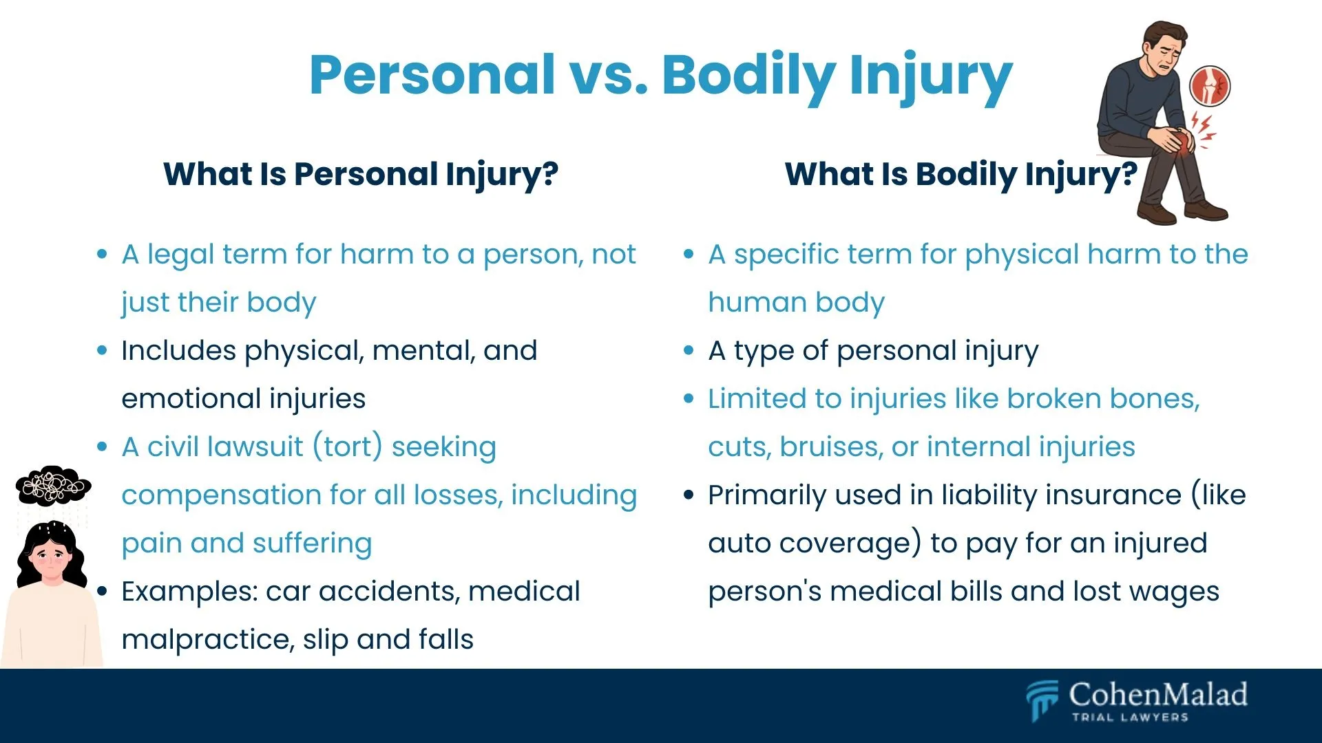 Personal vs. Bodily Injury
