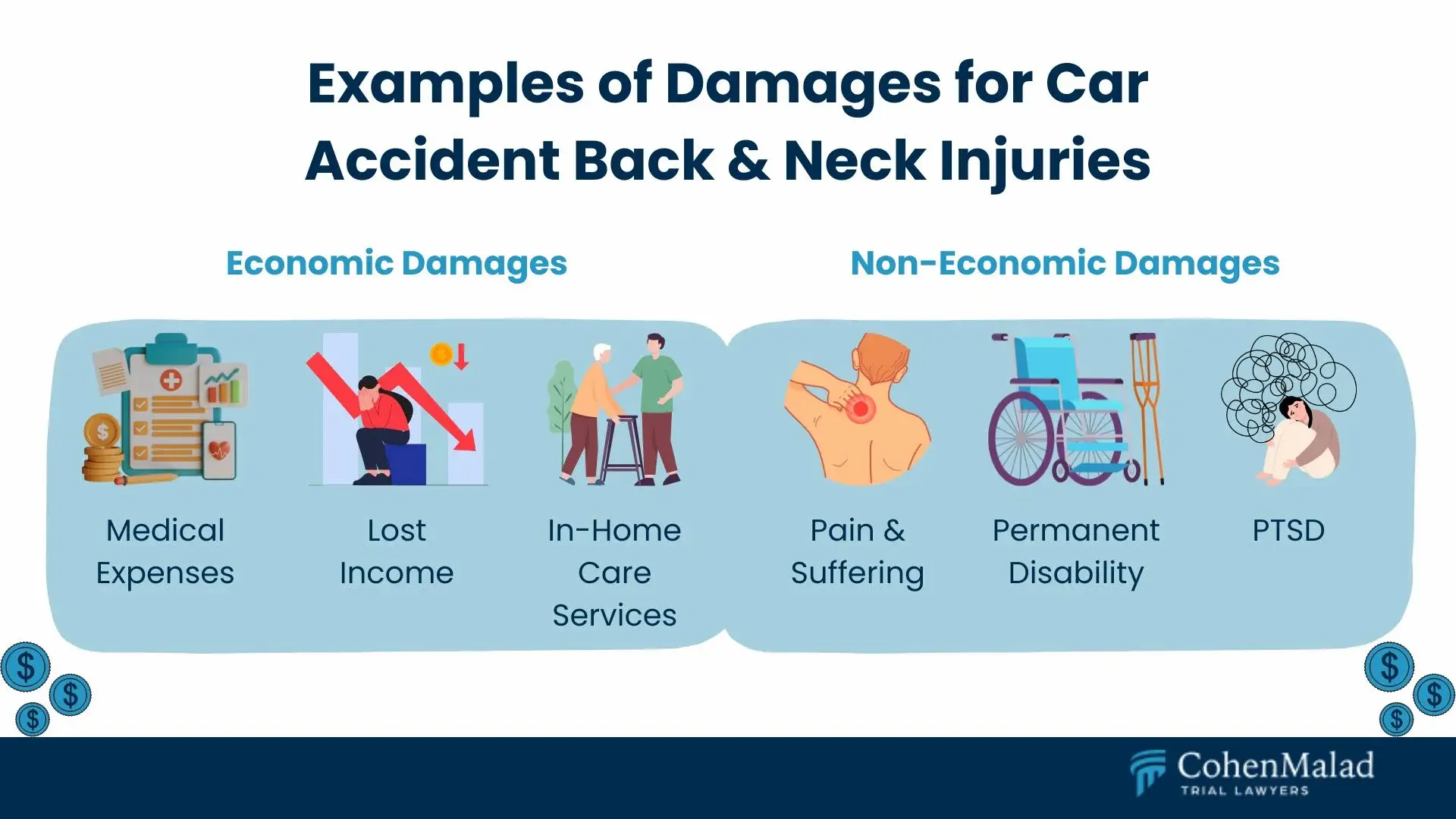 How Much Is the Average Settlement for a Back or Neck Injury?