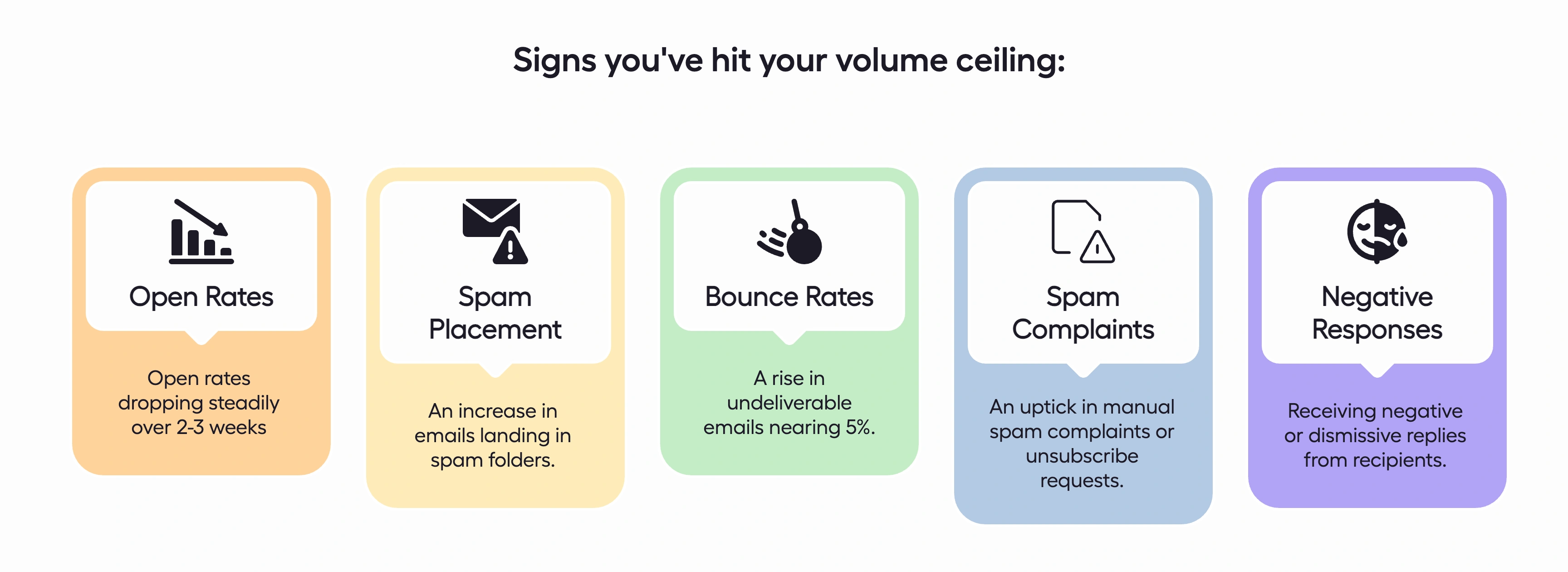What happens when your cold email volume exceeds healthy limits.