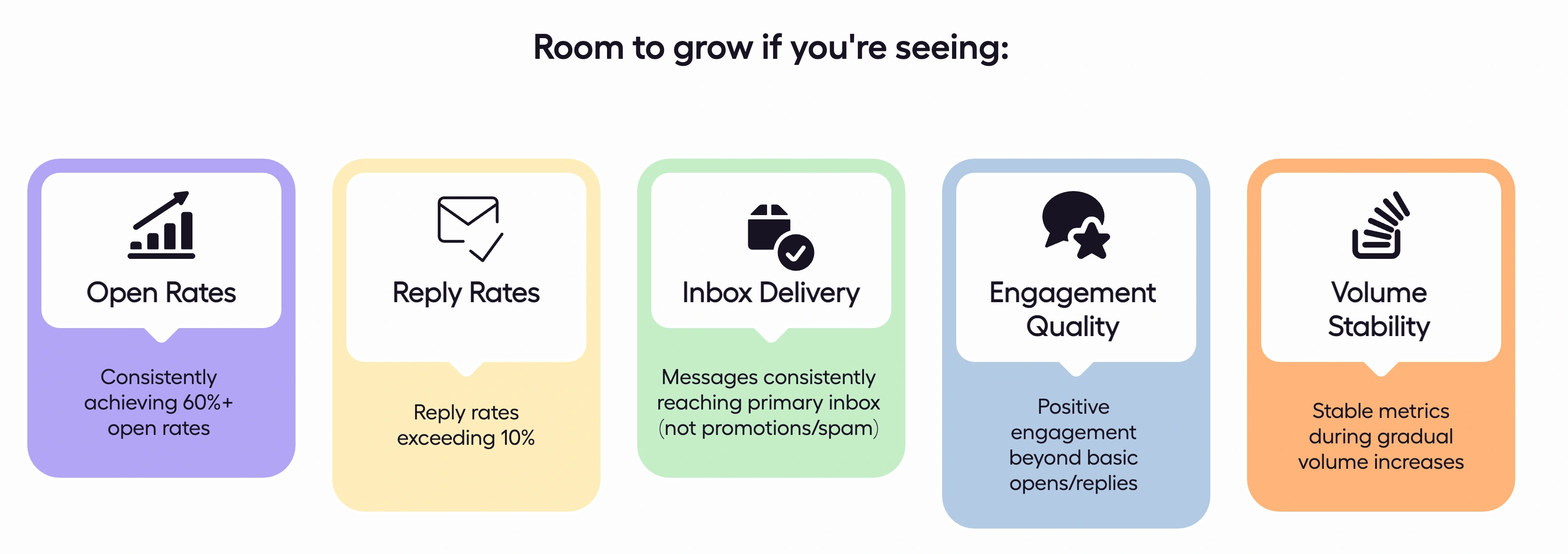 Key metrics that show you can increase how many cold emails you send per day.